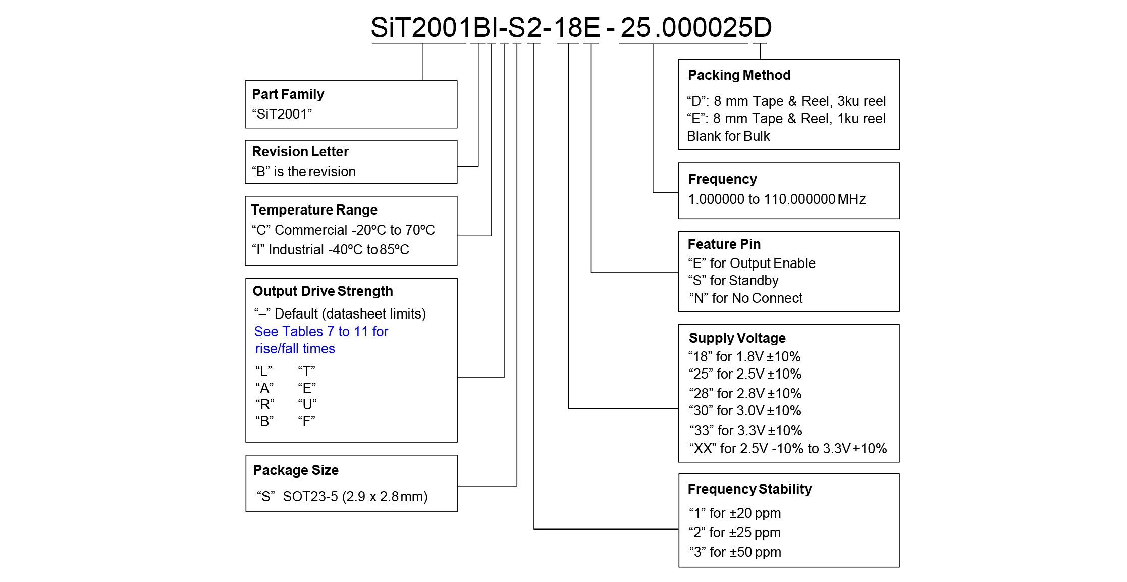 SiT2001型号命名规则图