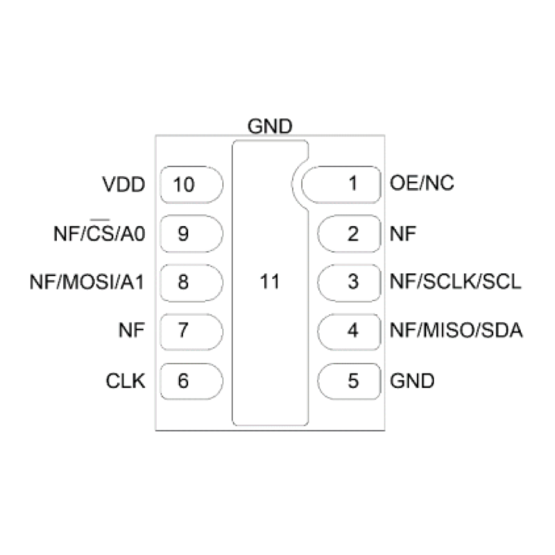 SiT5811管脚数