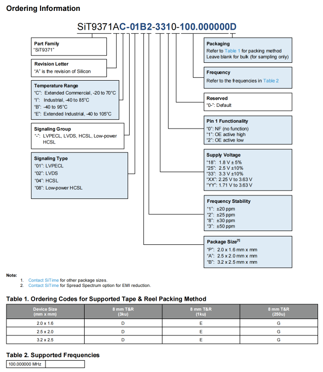 SiT9371命名规则图