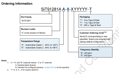 SiT91281型号命名规则图