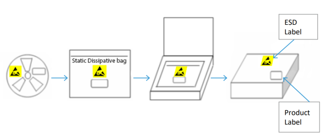 Figure 15 - Inner Box-Pizza Box Packing Flow-653x275.png