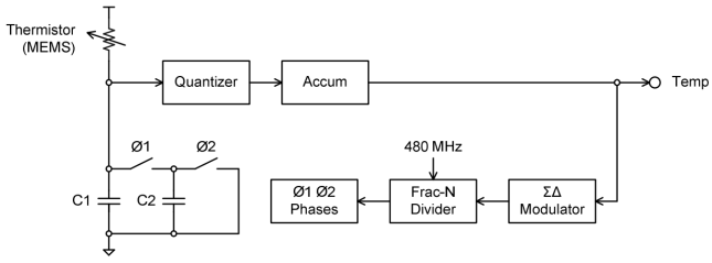 Figure 3. Switched cap reference resistance-645x239.png