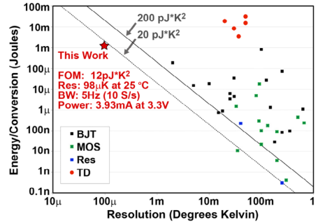 Figure 4. Figure of merit comparing conversion energy and resolution-465x319.png