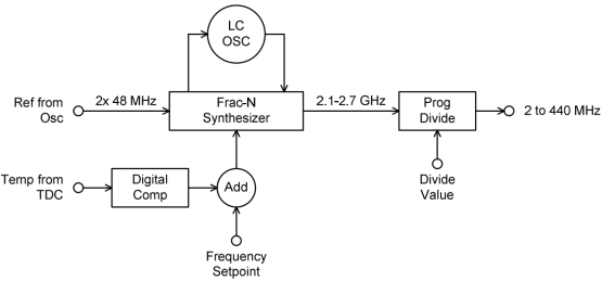 Figure 5. Frac-N PLL-555x260.png