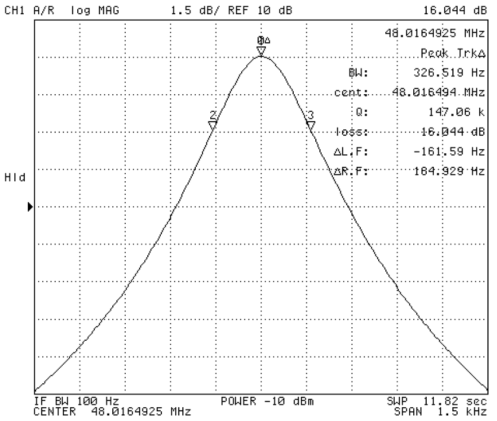 Figure 9. Example resonator response, f = 48.016 MHz, Q = 147k-497x421.png