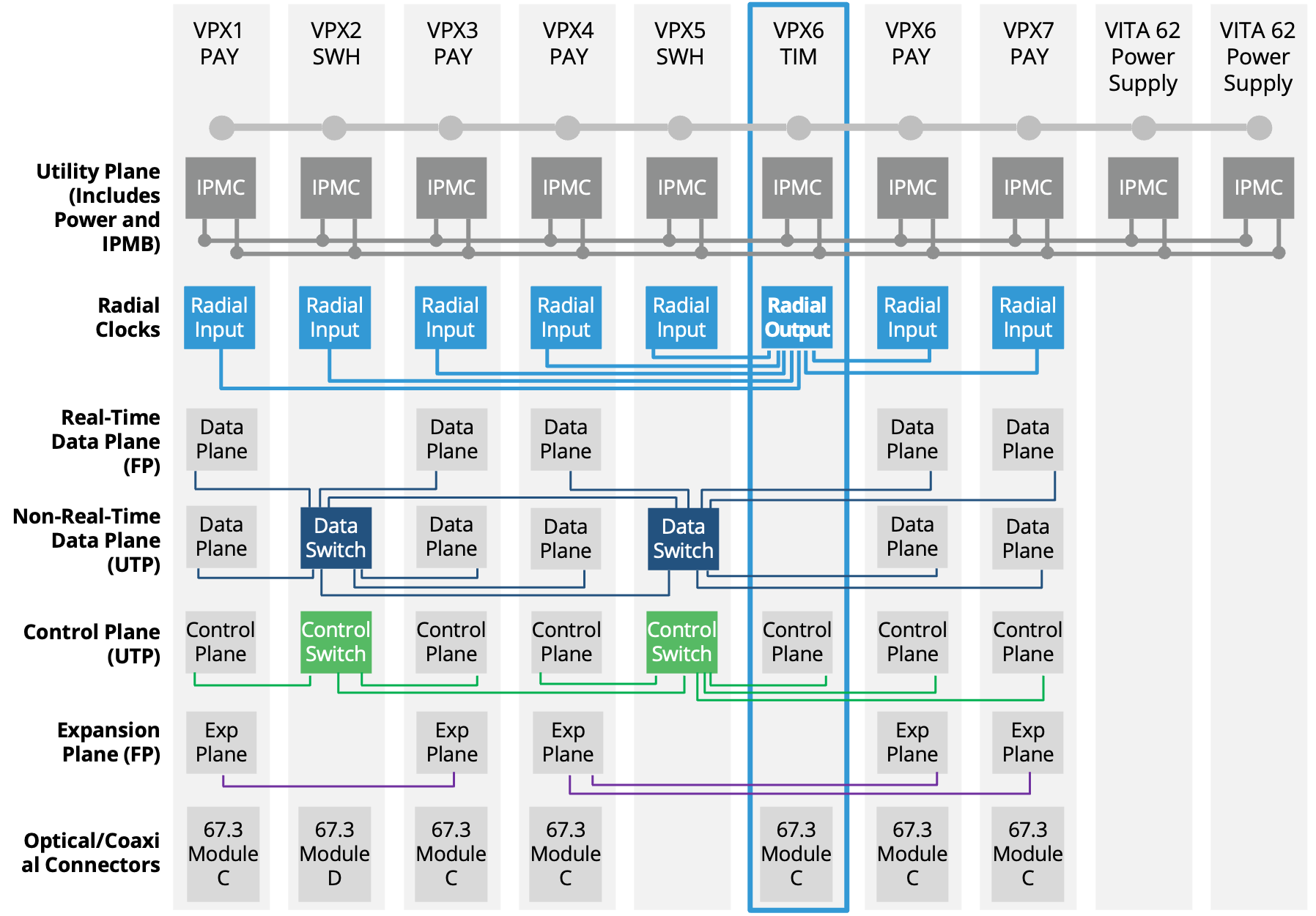 Backplane Configuration.png