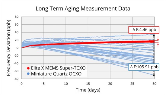 1766998100561015.jpg Long Term Aging Measurement Data-.jpg